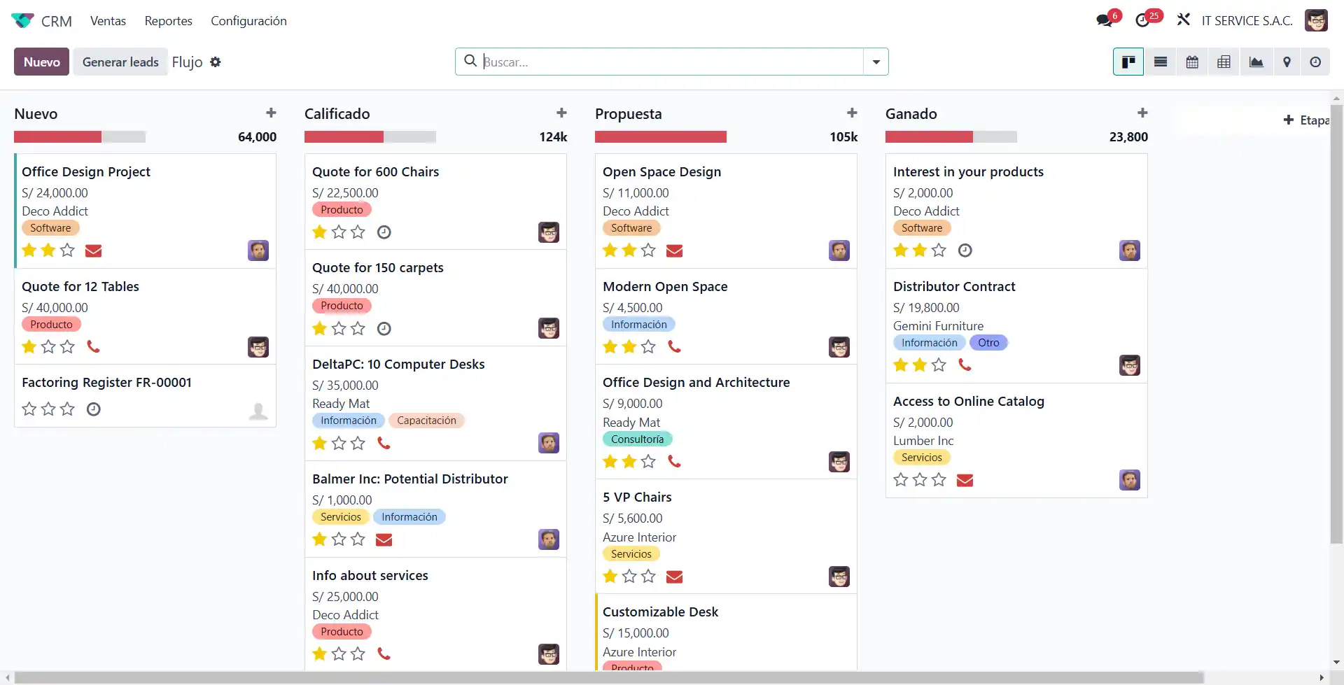 5 módulos de odoo que toda pyme peruana debería conocer crm lead oportunidades