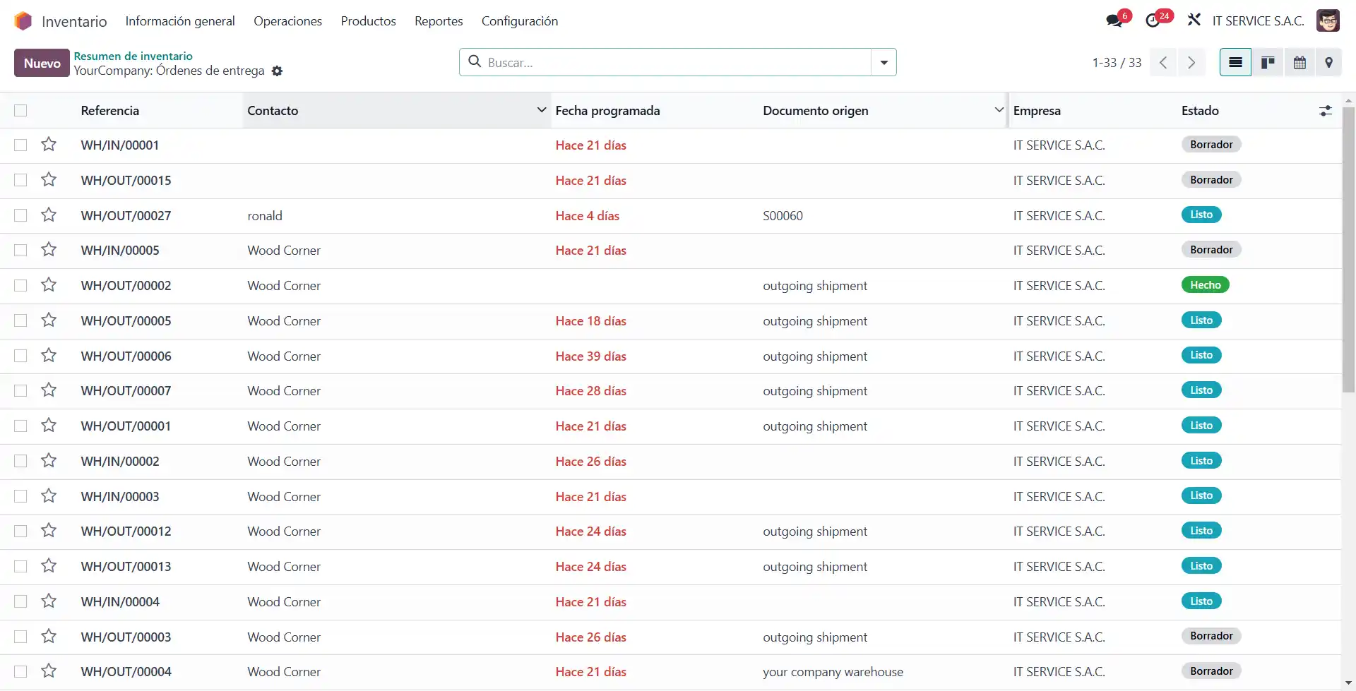 5 módulos de odoo que toda pyme peruana debería conocer inventory view tree picking